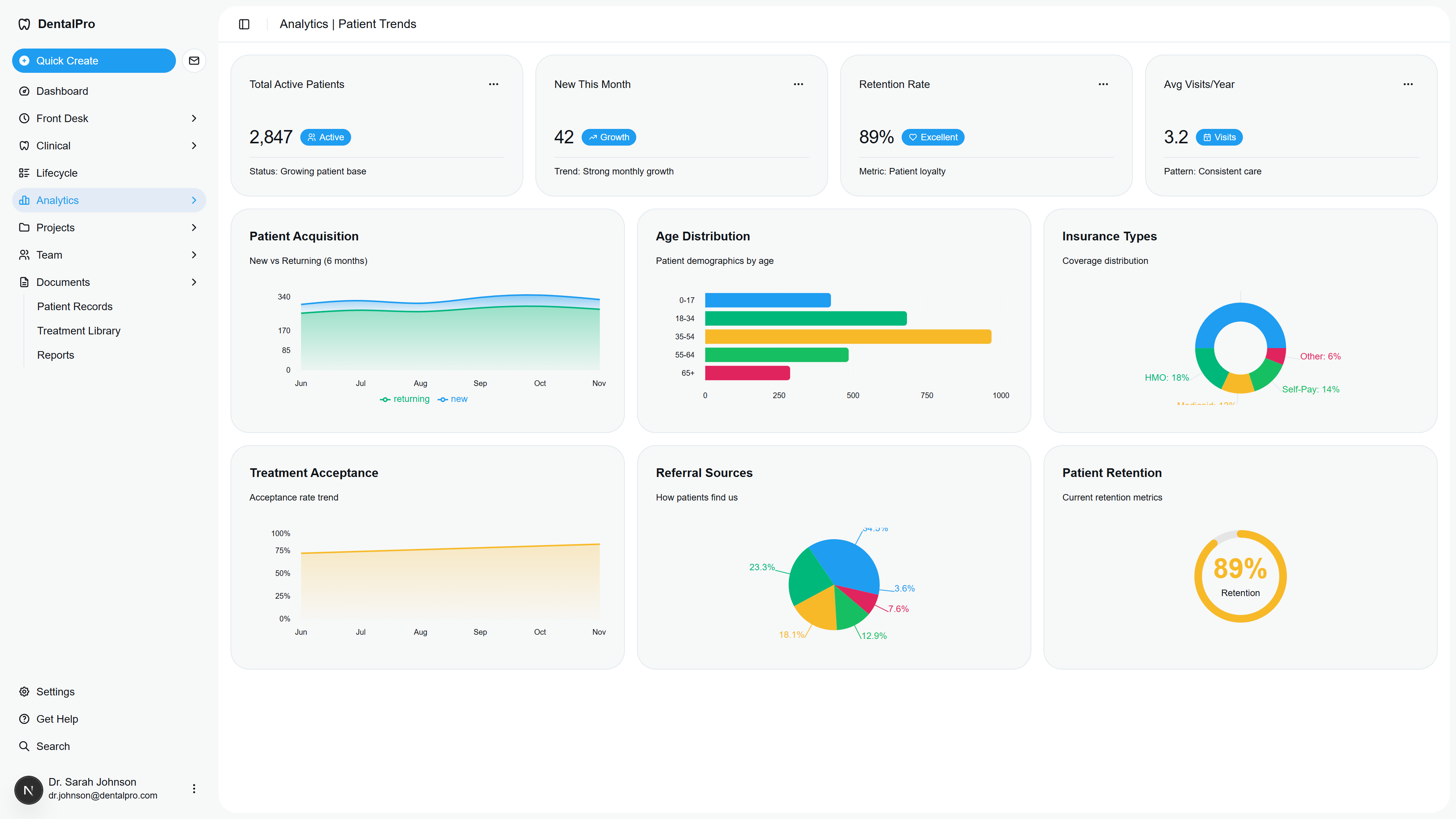 DentalPro Analytics Dashboard - Patient Trends and Practice Metrics